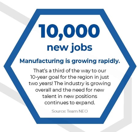 10K new jobs