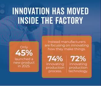 2025 Manufacturing Survey