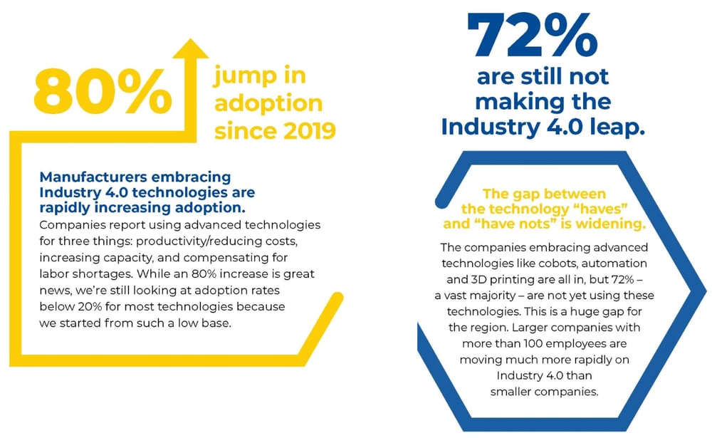 Adopters-non-adopters