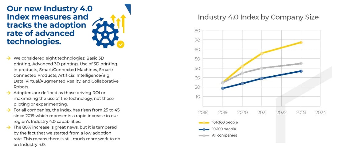 Index-details-and-chart