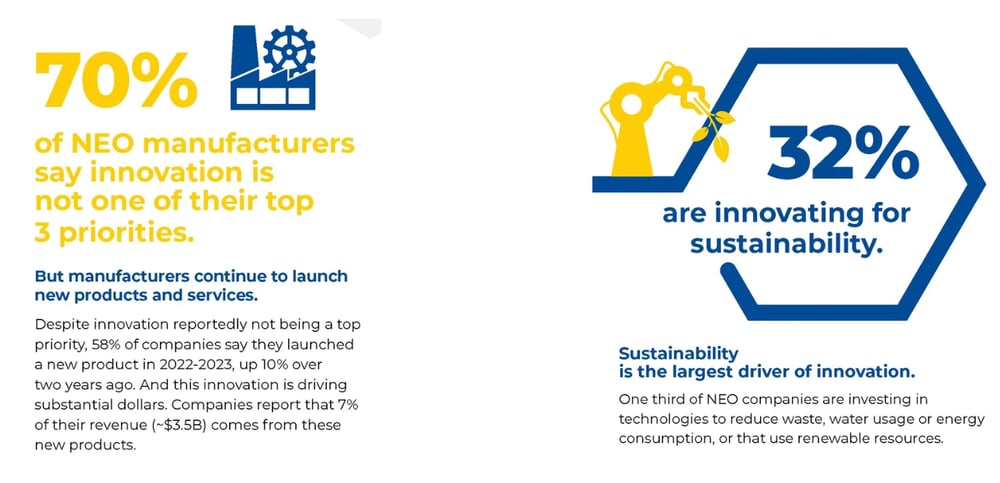 Innovation-and-sustainability
