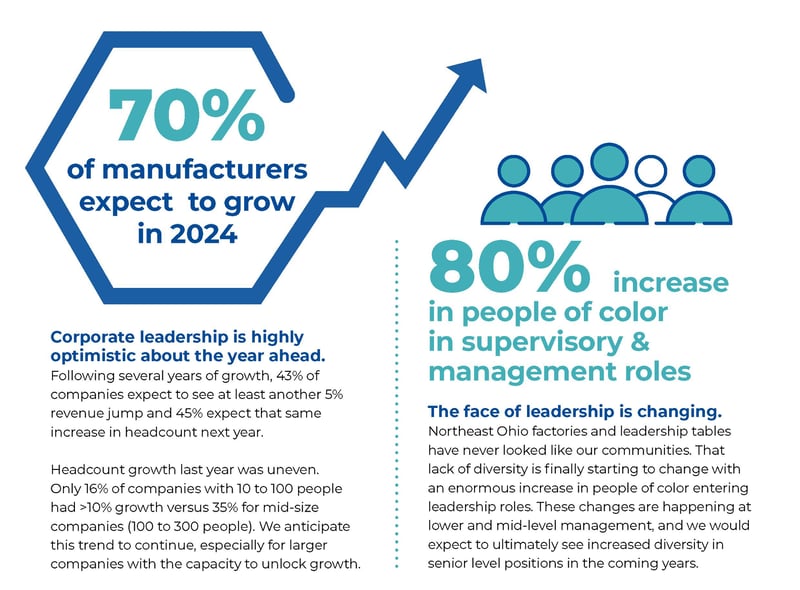 Magnet Leadership Infographic 1 Magnet Leadership Infographic 1