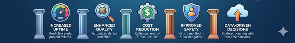 Manufacturing AI benefits