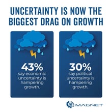 Key Finding 2 Key Finding 2