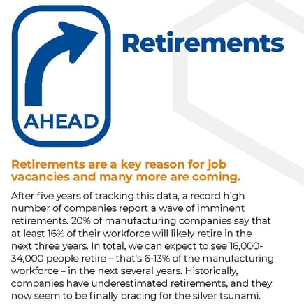 Retirements