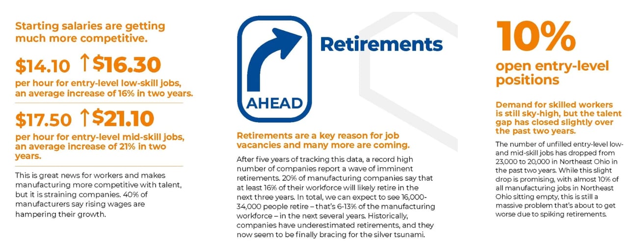 Salaries-retirement-positions