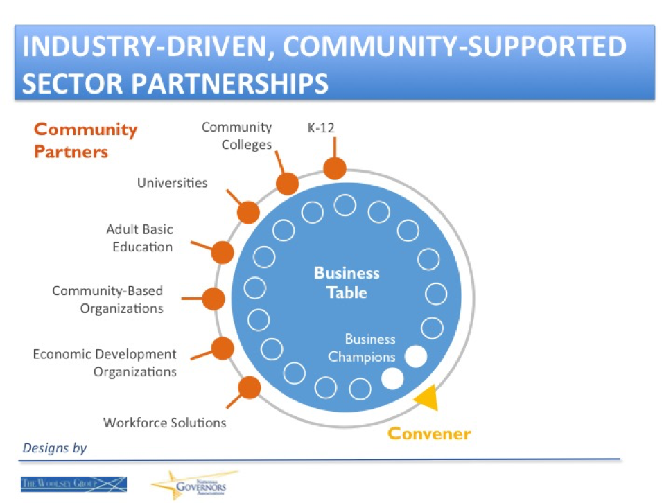 Sector_Partnership_Why