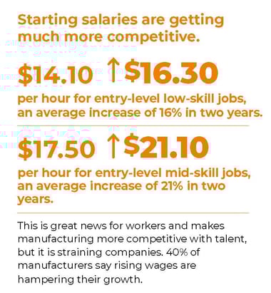 Wages